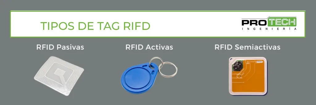 Tipos de etiquetas RFID