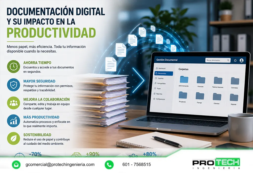 Documentación digital y su impacto en la productividad