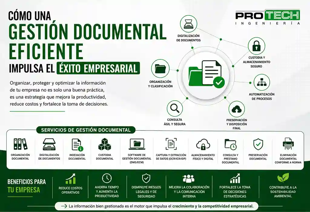 Gestión documental eficiente impulsa el éxito empresarial