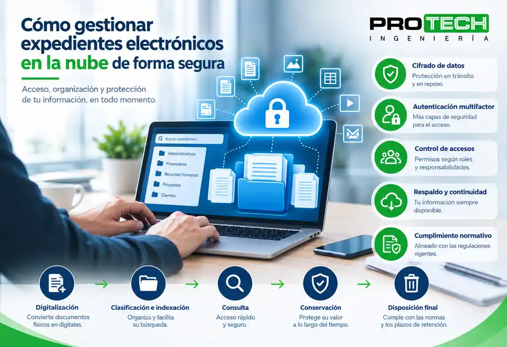 Gestionar expedientes en la nube